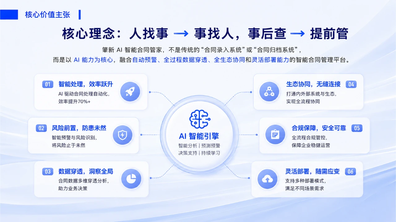 AI智能合同管家的核心价值主张