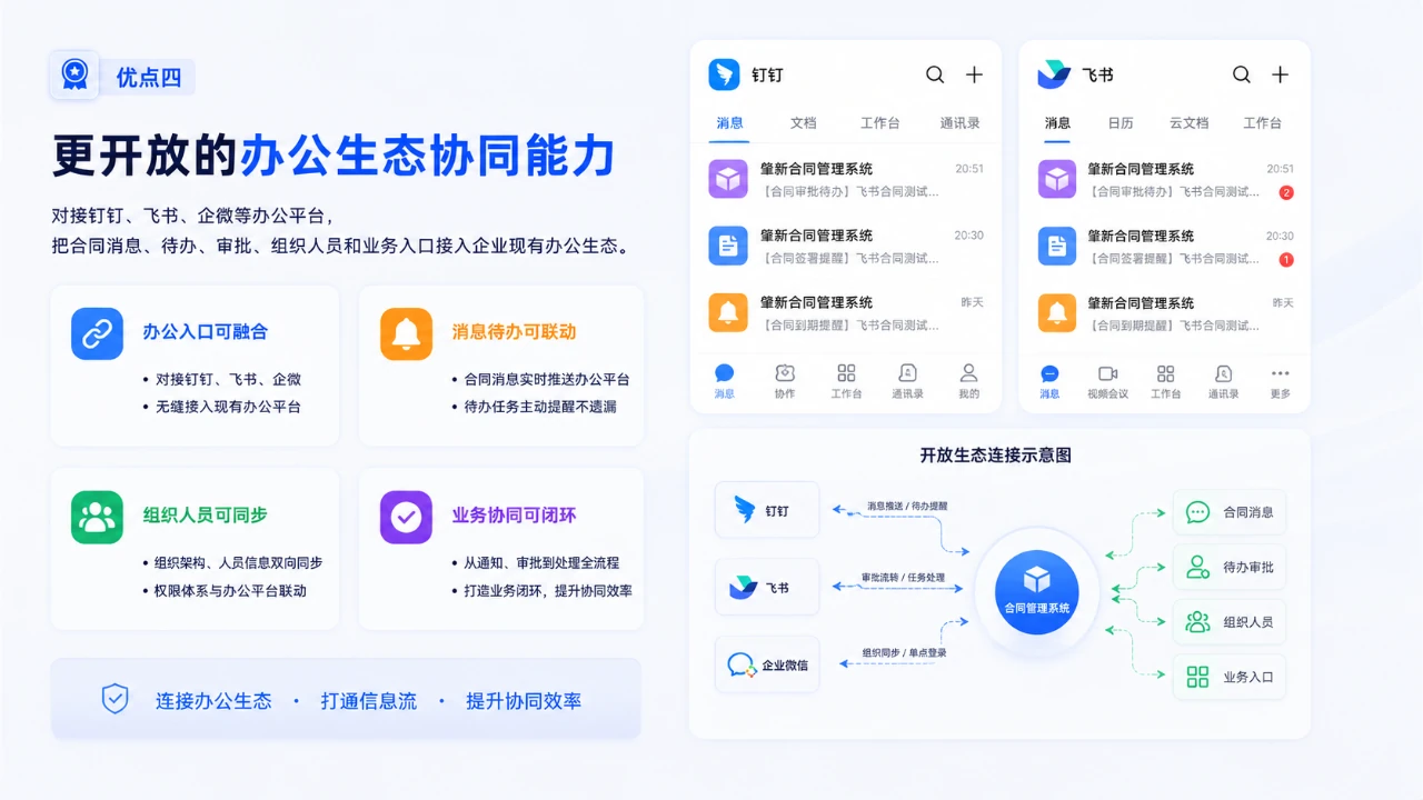优势四:更开放的办公生态协同能力