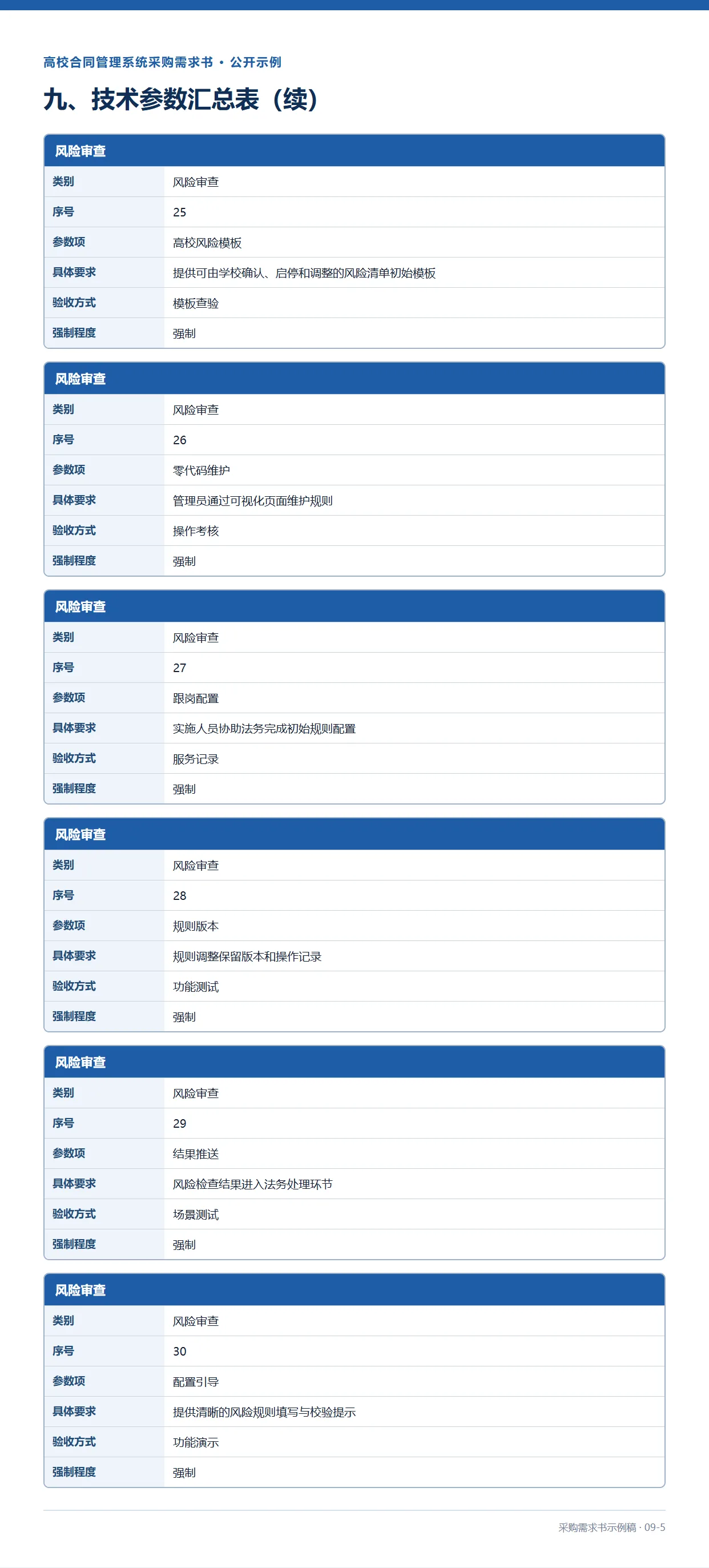 09-5-高校合同管理系统采购需求书示例稿