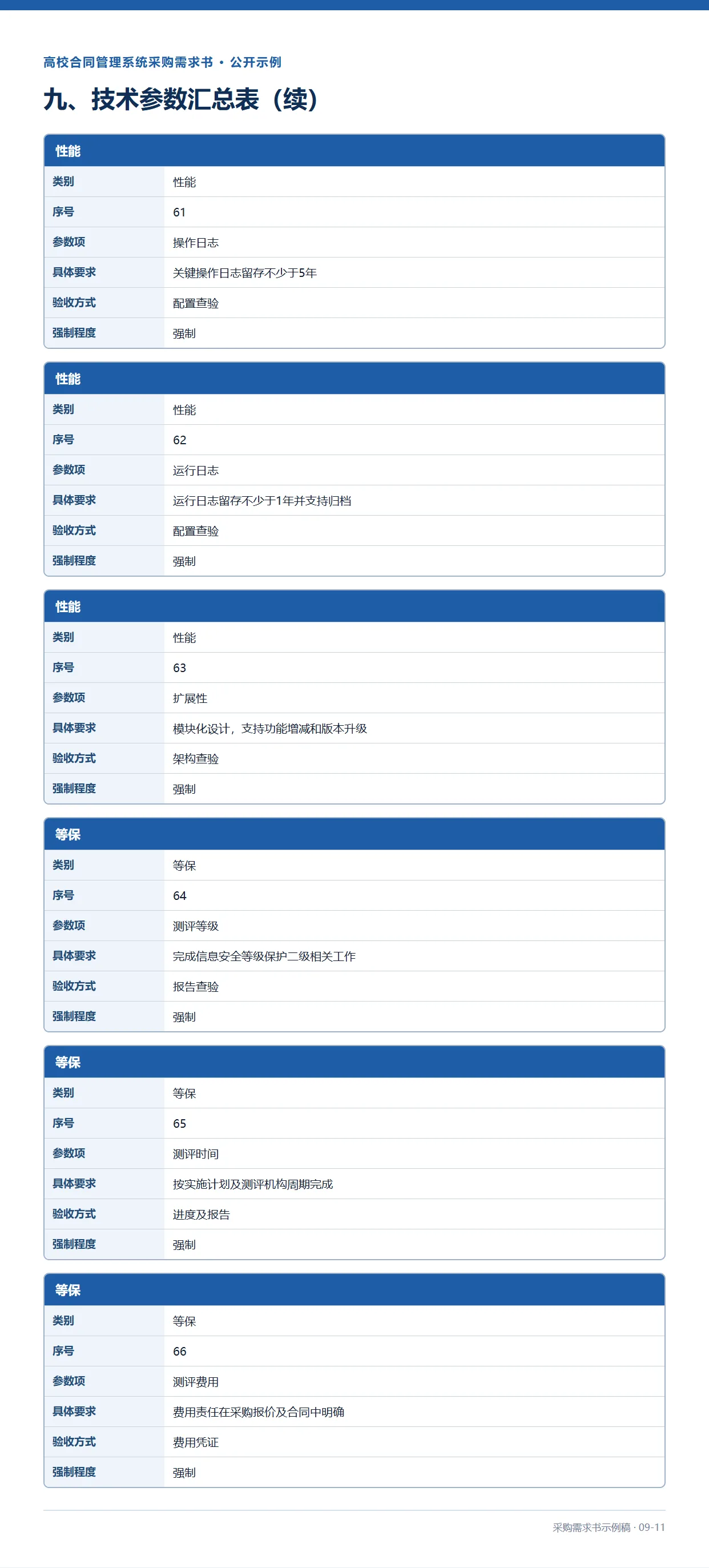 09-11-高校合同管理系统采购需求书示例稿