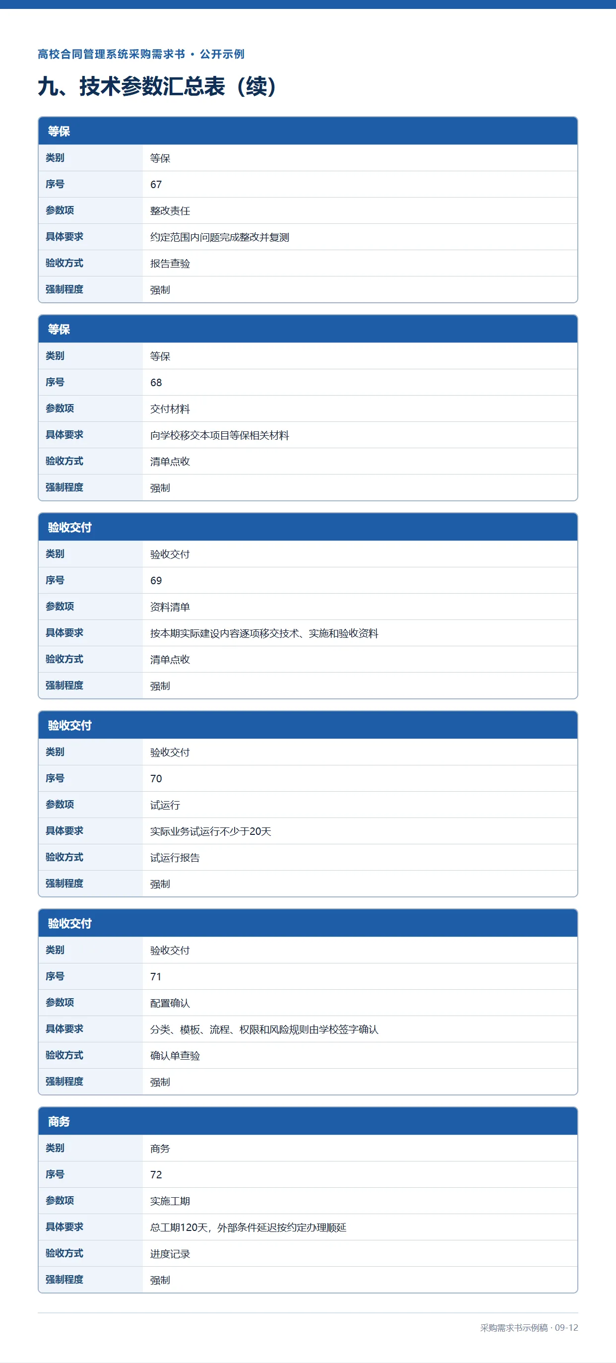 09-12-高校合同管理系统采购需求书示例稿