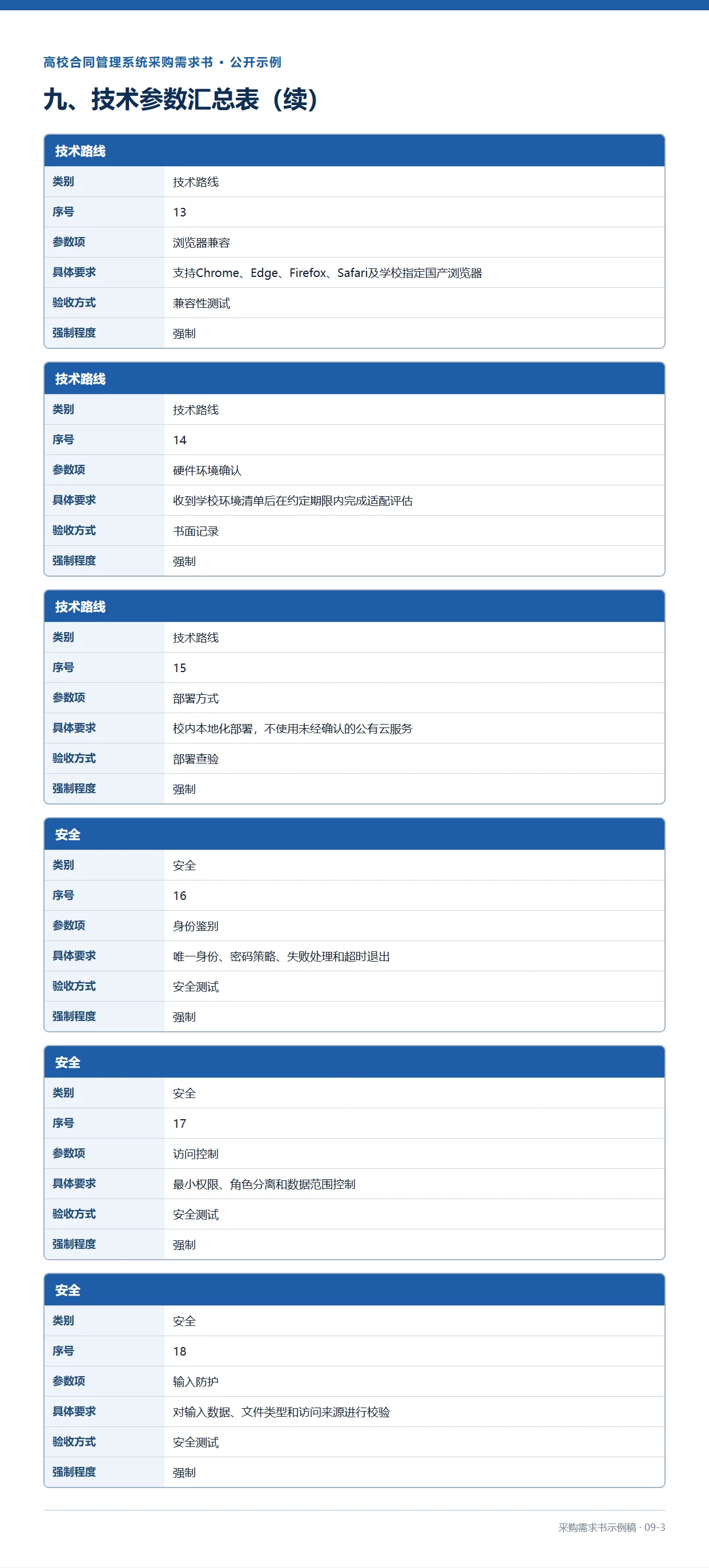 09-3-高校合同管理系统采购需求书示例稿