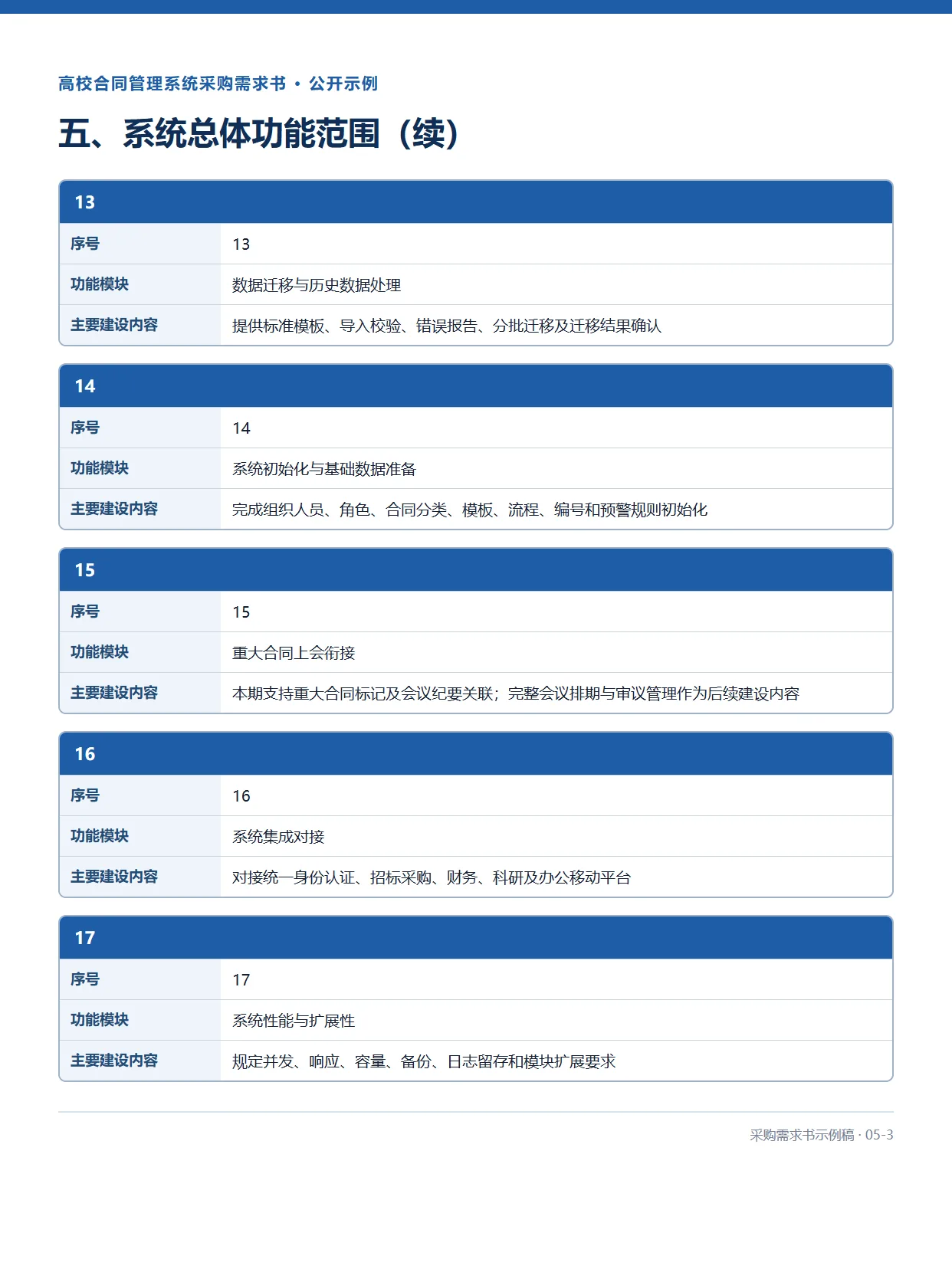 05-3-高校合同管理系统采购需求书示例稿