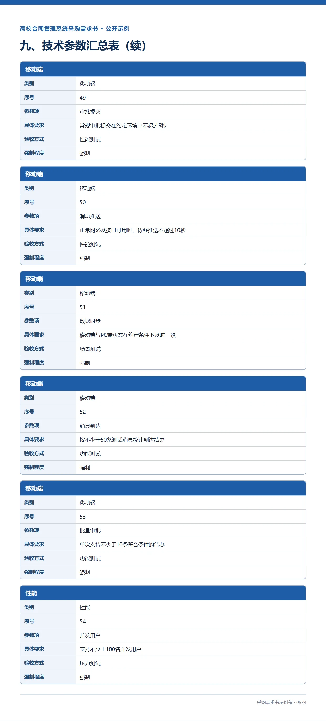 09-9-高校合同管理系统采购需求书示例稿