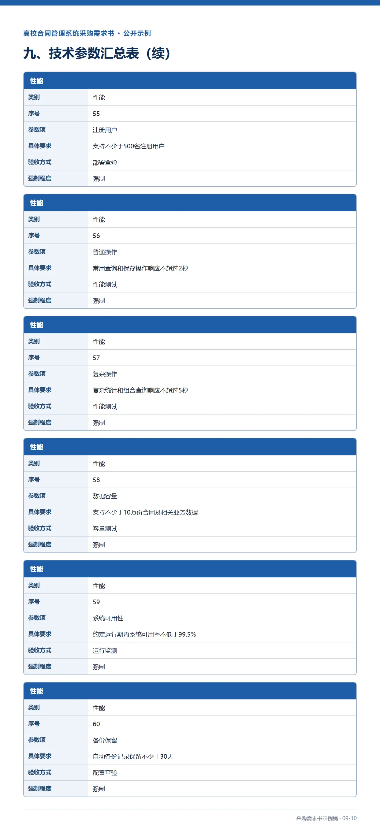 09-10-高校合同管理系统采购需求书示例稿