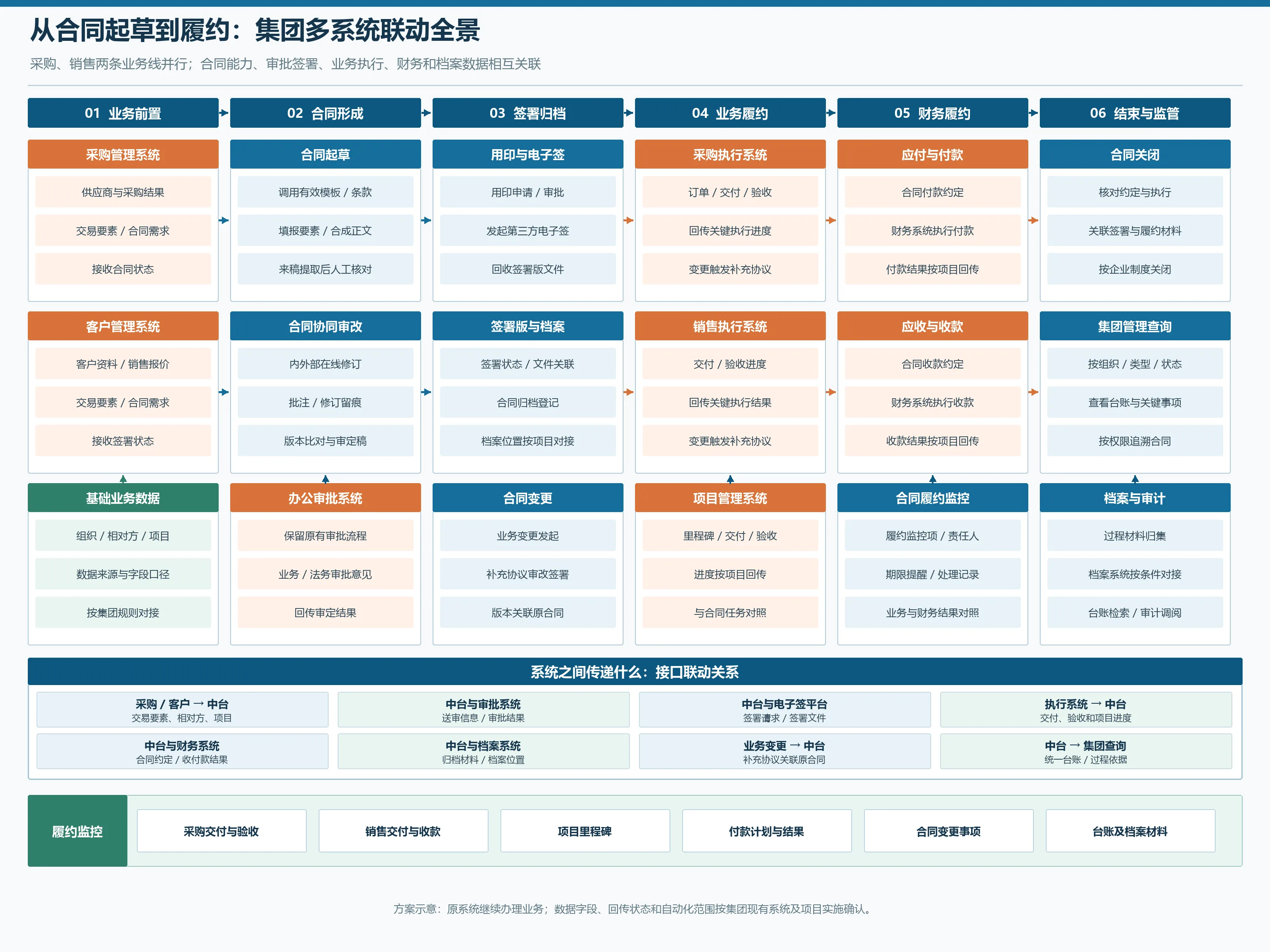 contract-system-linkage